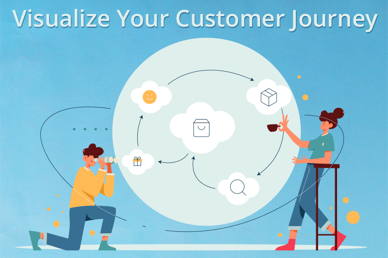 Customer Journey