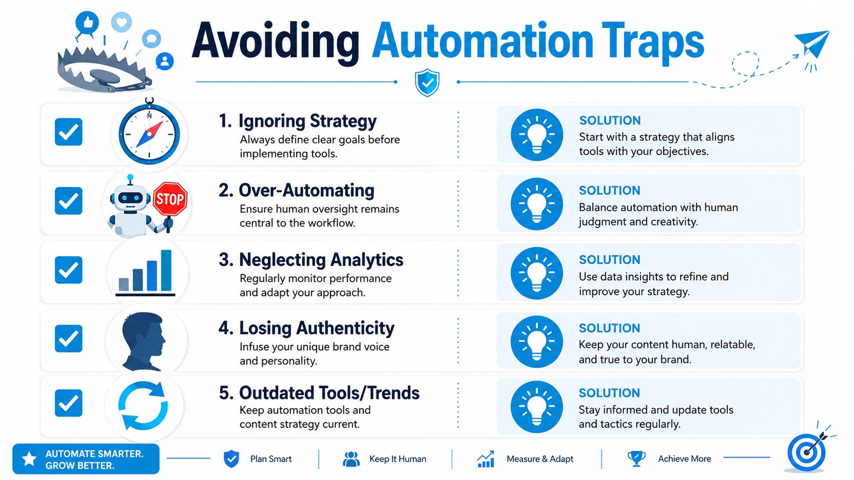 An infographic illustrating five common automation traps and their corresponding solutions for improved efficiency and strategy.