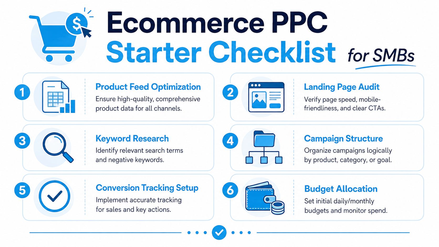 A checklist infographic for ecommerce PPC marketing, outlining six essential steps for small business owners to succeed.