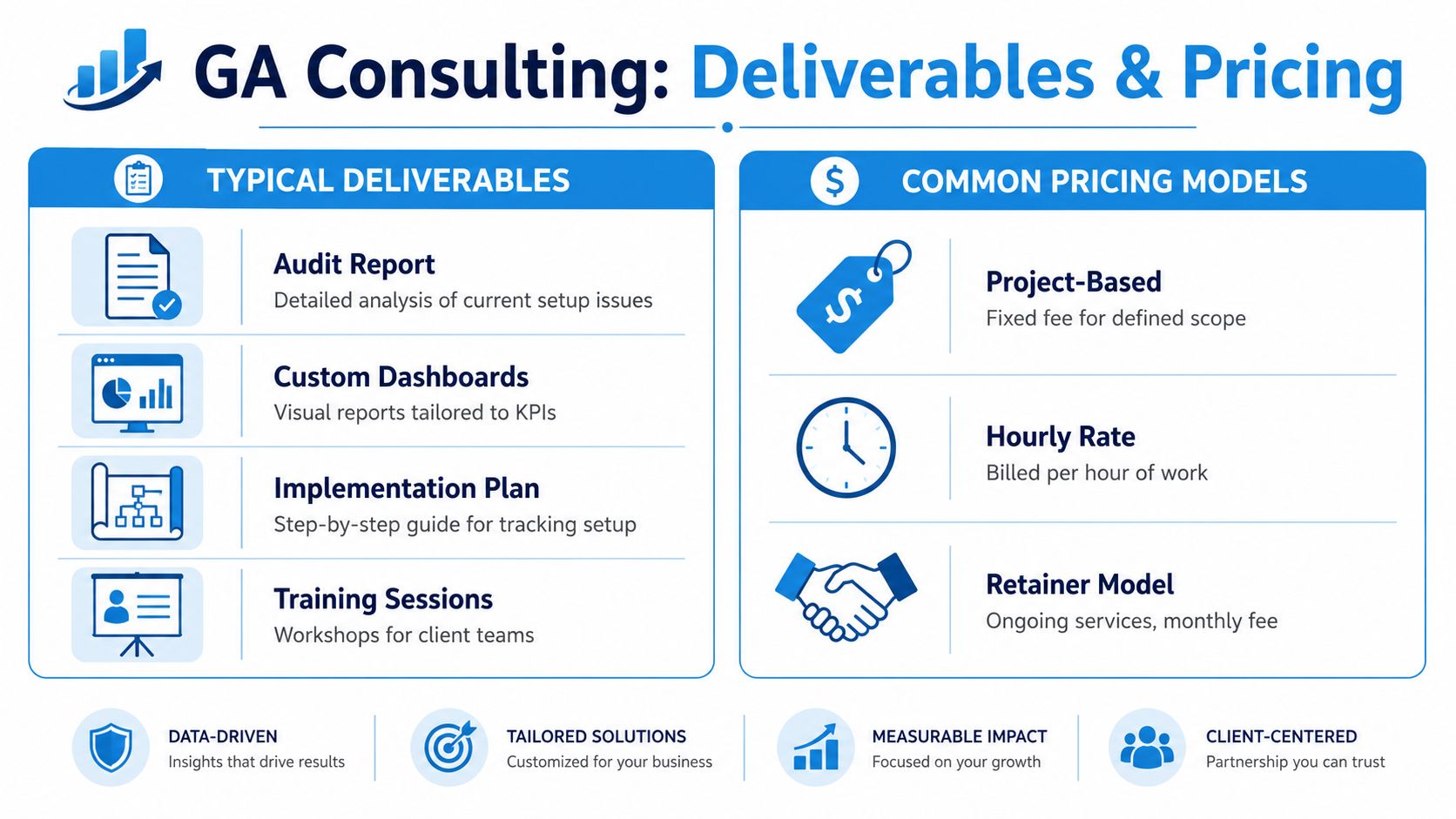 Top Google Analytics Consulting Services for SMBs | SharedTEAMS A infographic chart explaining Google Analytics consulting deliverables and common pricing models for business services.