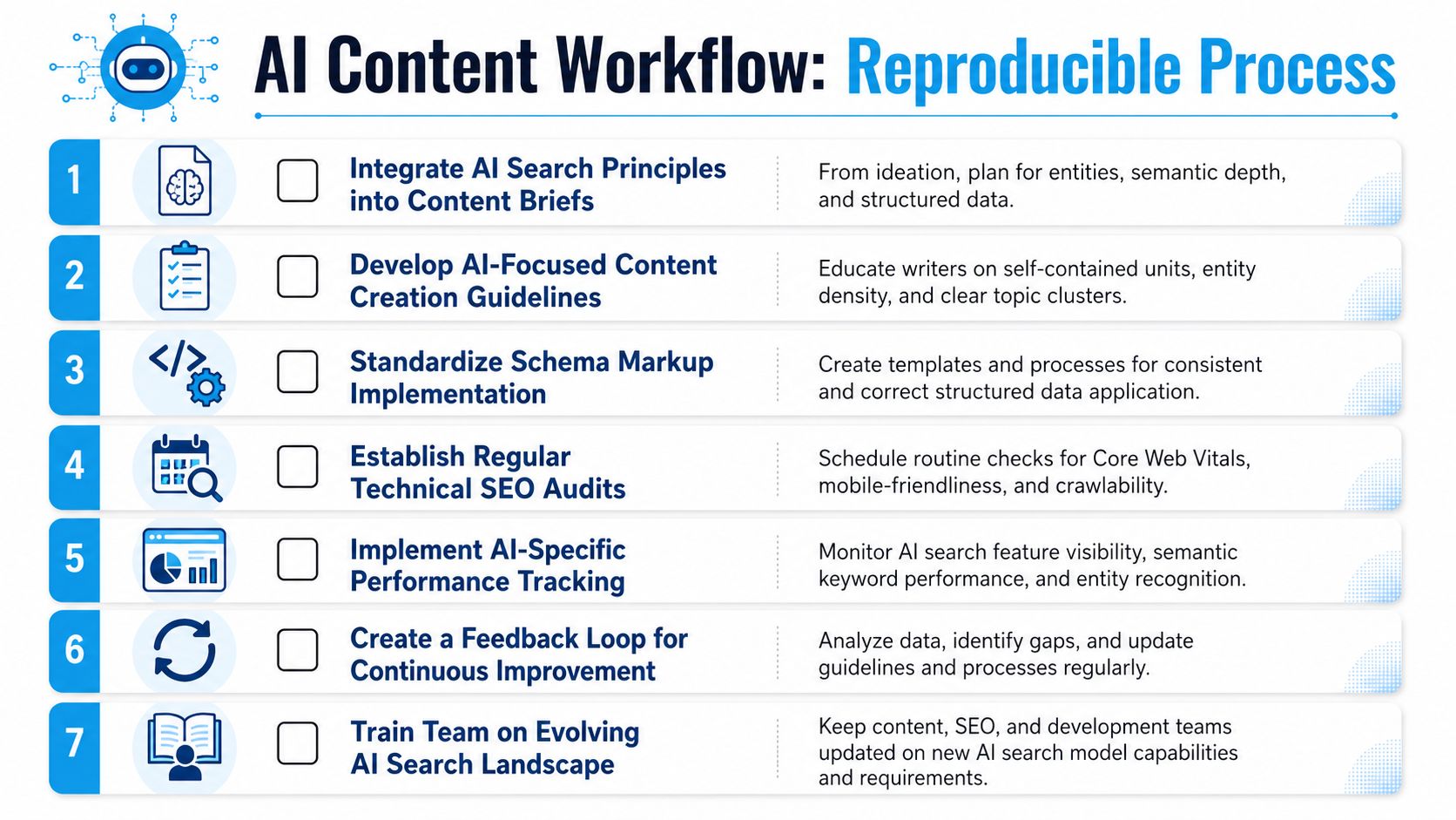 A checklist infographic titled AI Content Workflow detailing seven reproducible steps for optimizing content for AI search engines.