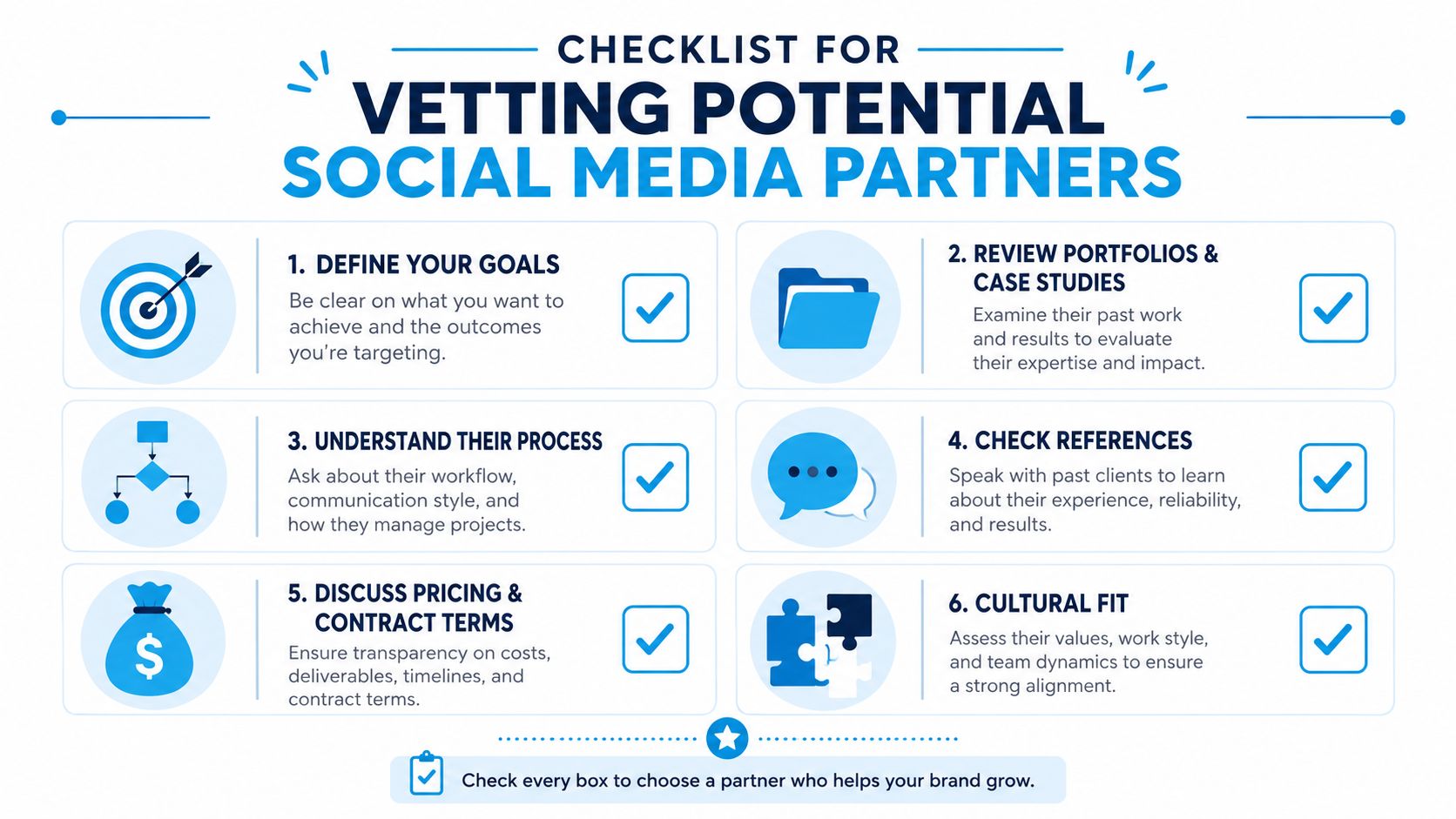A checklist for vetting potential social media partners outlining six essential steps for business selection.